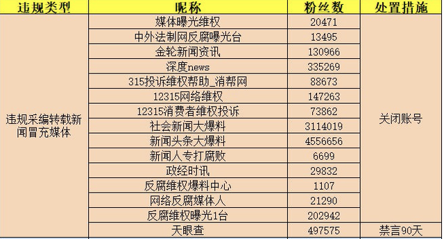 互聯網新聞采編權(互聯網新聞信息提供者的采編業務)