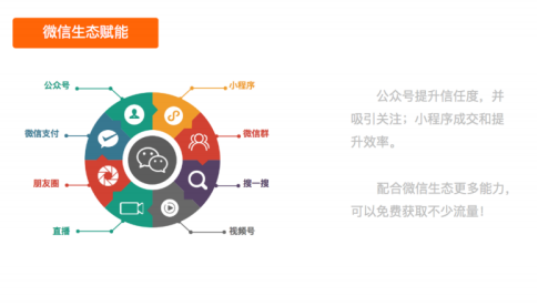桂林酒店小程序開發(fā)搭建的簡單介紹