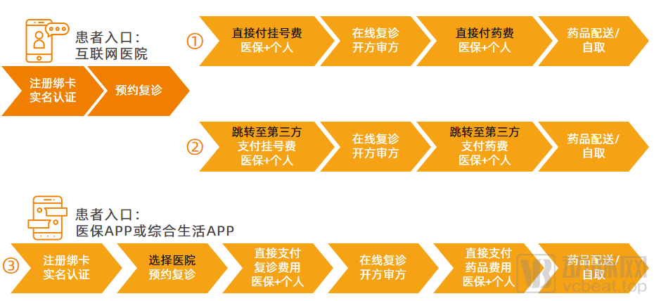 互聯(lián)網(wǎng)醫(yī)保最新消息(互聯(lián)網(wǎng)醫(yī)保最新消息新聞)
