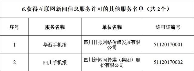 新聞互聯(lián)網(wǎng)新聞許可規(guī)定(互聯(lián)網(wǎng)新聞服務(wù)許可證有效期為多少年)