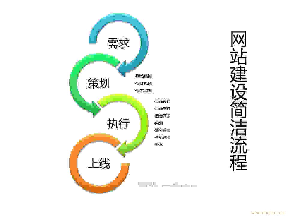 福州建設網站制作(福州網站建設的公司)