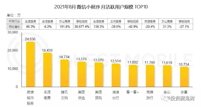 小程序互聯網新聞報道數據(小程序互聯網新聞報道數據怎么看)