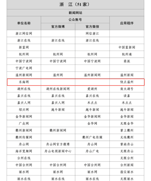 互聯網新聞平臺排名前十(互聯網新聞app軟件推薦)