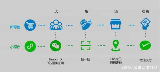 公眾號(hào)小程序開發(fā)時(shí)間(公眾號(hào)小程序開發(fā)時(shí)間要求)