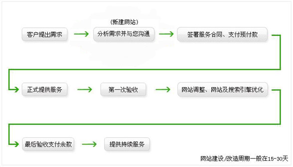 市場新聞網站建設方案范文(市場新聞網站建設方案范文大全)