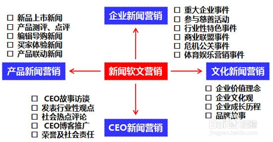 互聯(lián)網(wǎng)上的新聞營銷案例(互聯(lián)網(wǎng)營銷創(chuàng)新案例)
