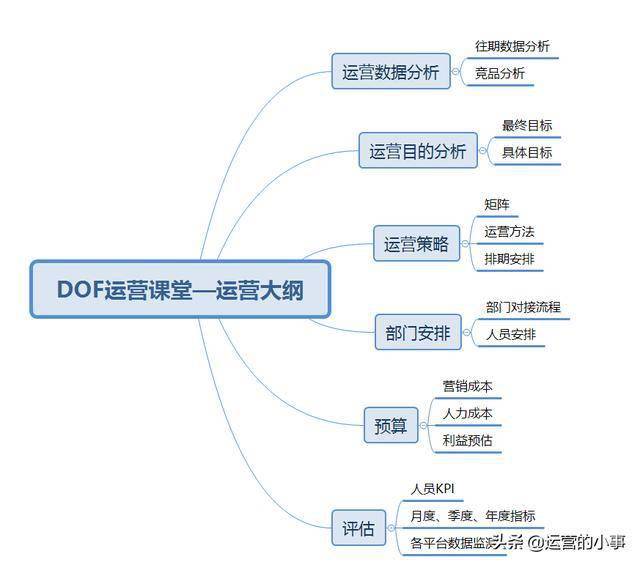 網(wǎng)站運(yùn)營外銷方案怎么做(網(wǎng)站運(yùn)營外銷方案怎么做好)