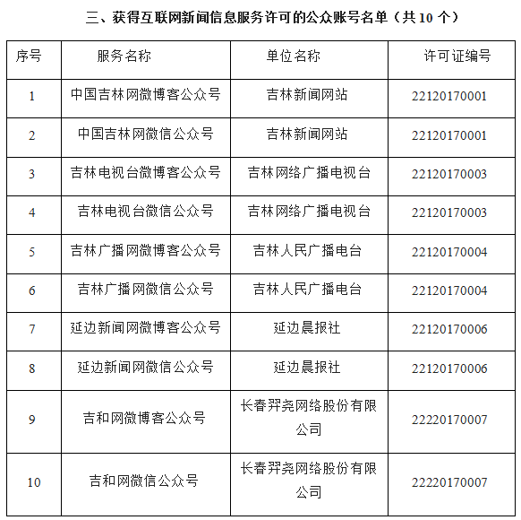 有互聯網新聞許可證(互聯網新聞許可證有效期屆滿)