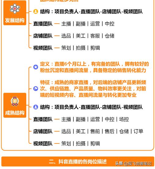 抖音電商商戶網(wǎng)站運(yùn)營(yíng)怎么做(抖音電商商戶網(wǎng)站運(yùn)營(yíng)怎么做好)