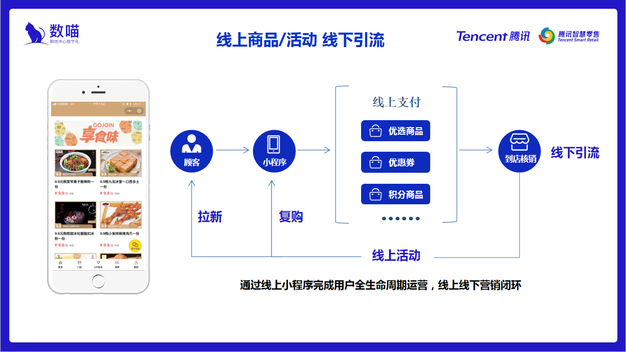 樂商圈小程序開發(fā)(樂商圈小程序開發(fā)工具)