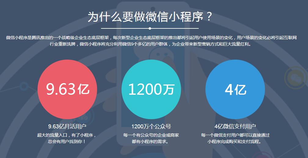 關(guān)于多人同時開發(fā)一個小程序的信息