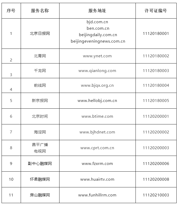 互聯網新聞信息服務中所稱(互聯網新聞信息服務管理規定中所稱新聞單位)