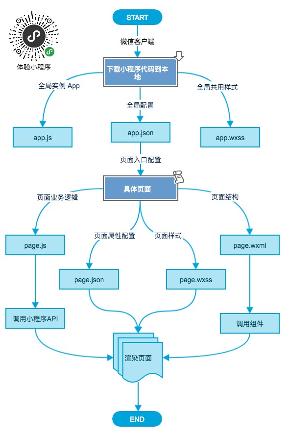 福建小程序開(kāi)發(fā)流程(福州小程序制作公司排行榜)