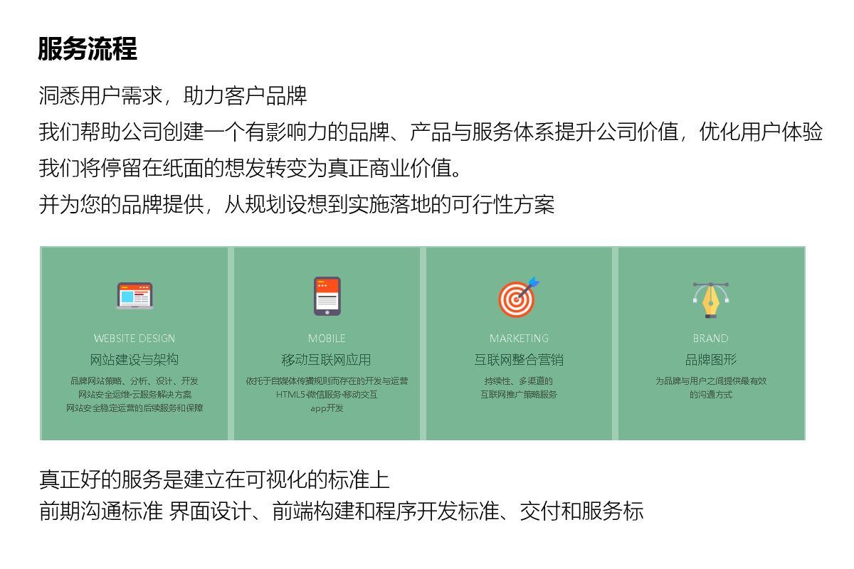 關(guān)于網(wǎng)站建設(shè)客戶評價的信息