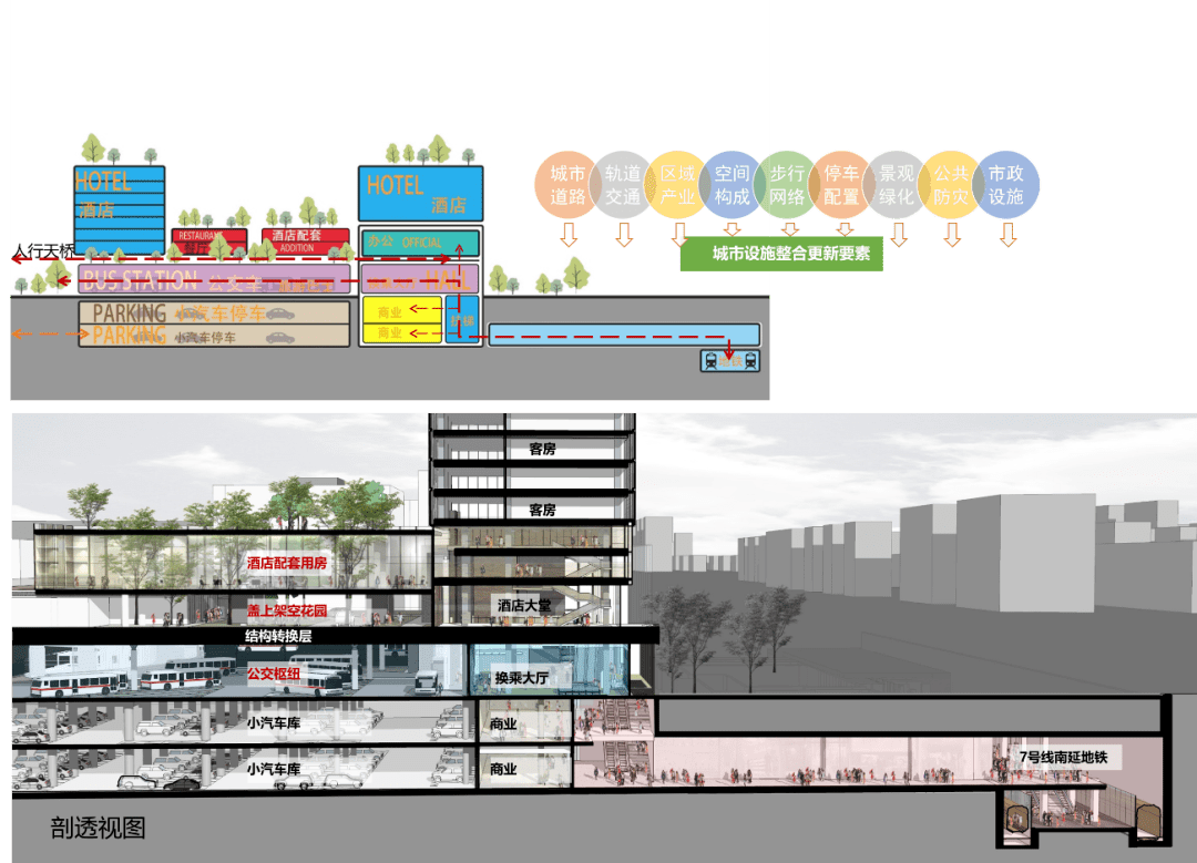 北京東直門網(wǎng)站建設(shè)(北京東直門在什么位置)