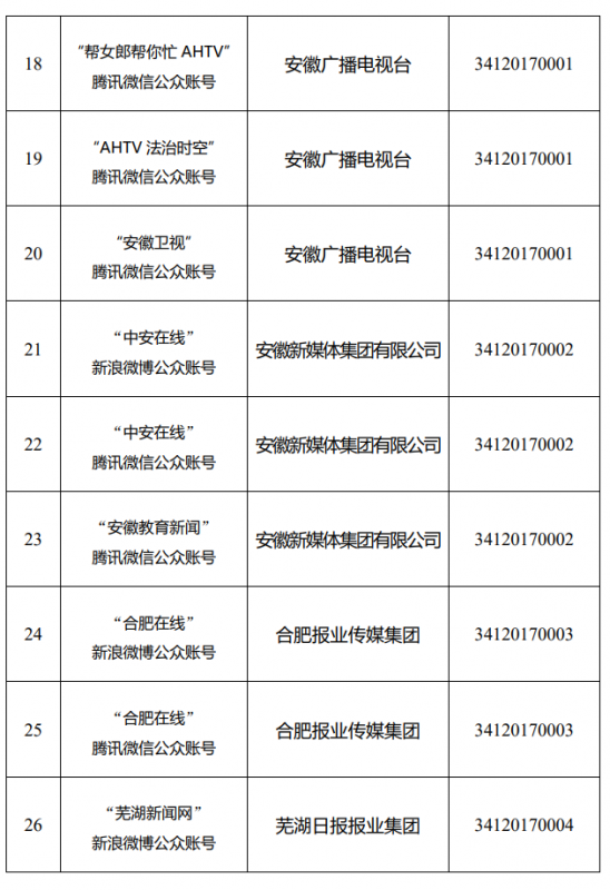 互聯網新聞服務單位名單(互聯網新聞服務單位名單公布)