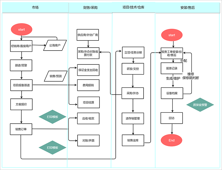 網(wǎng)站建設(shè)的步驟過程(網(wǎng)站建設(shè)的流程是什么?)