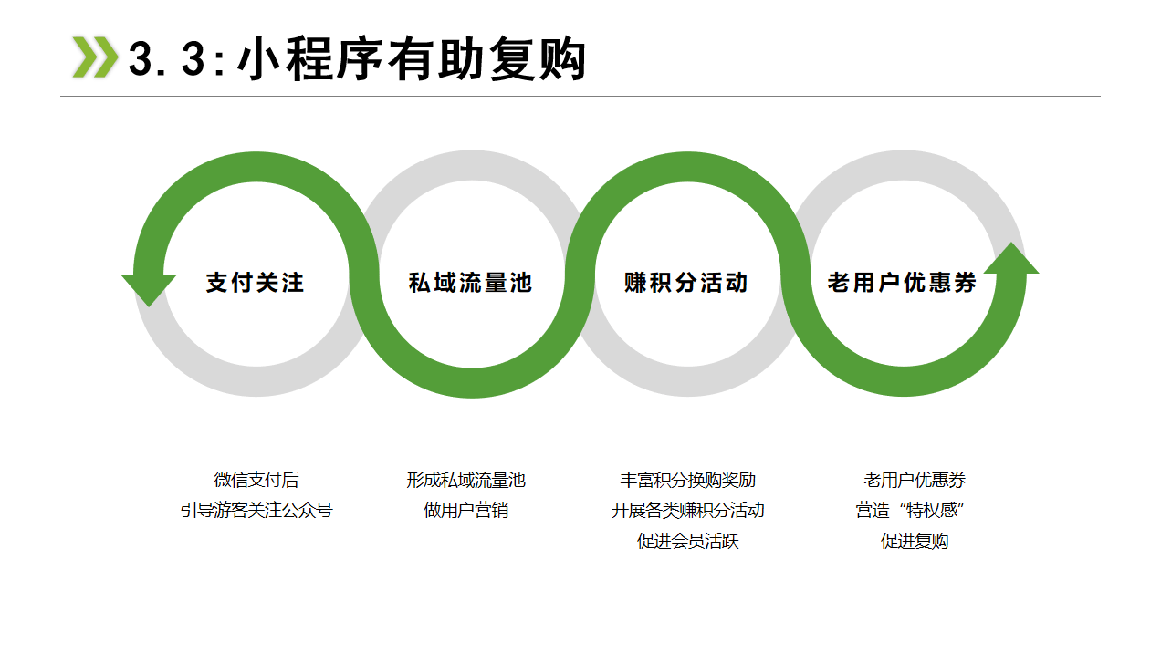 小程序開發電商前景(小程序做電商需要什么資質)