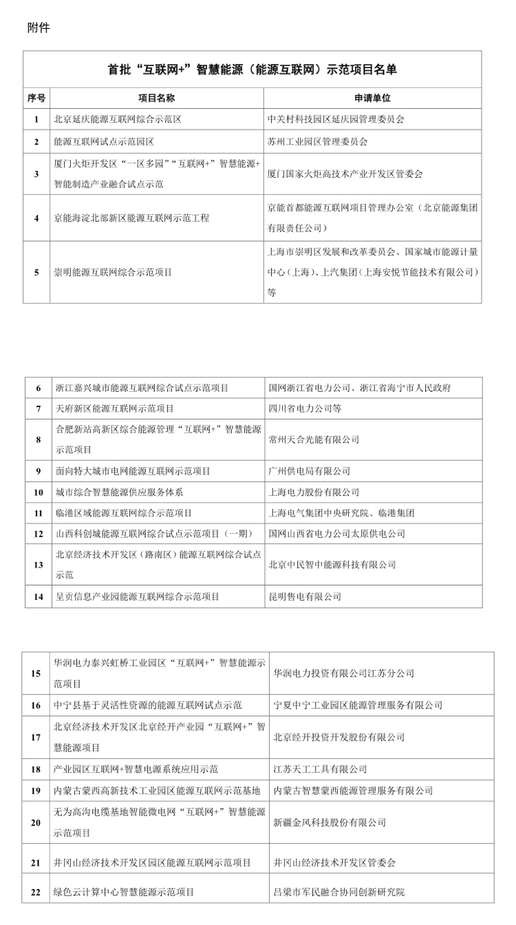 能源互聯(lián)網(wǎng)新聞稿(能源互聯(lián)網(wǎng)建設內(nèi)容)