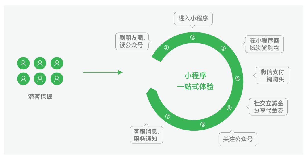 微信小程序開發流程并簡述(微信小程序開發流程并簡述操作過程)