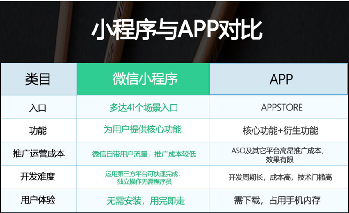 福州官方小程序開(kāi)發(fā)(福州官方小程序開(kāi)發(fā)招聘)