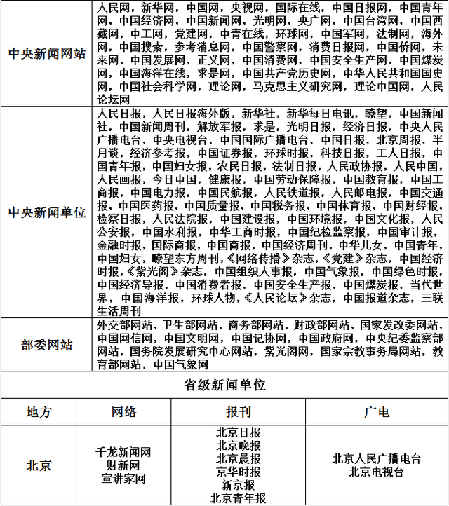 互聯網新聞稿件審核流程(互聯網新聞信息稿源單位名單白名單)