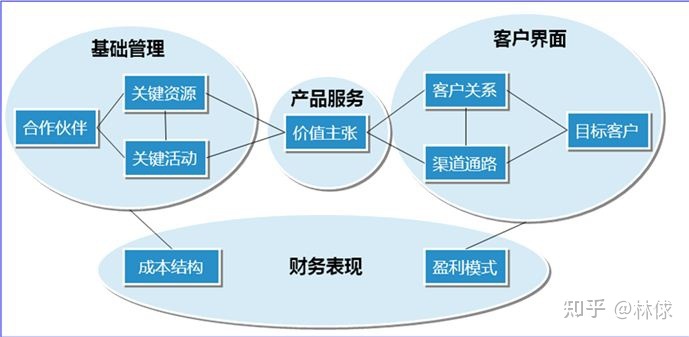 遼寧網站建設模式(鞍山網站建設的優點)