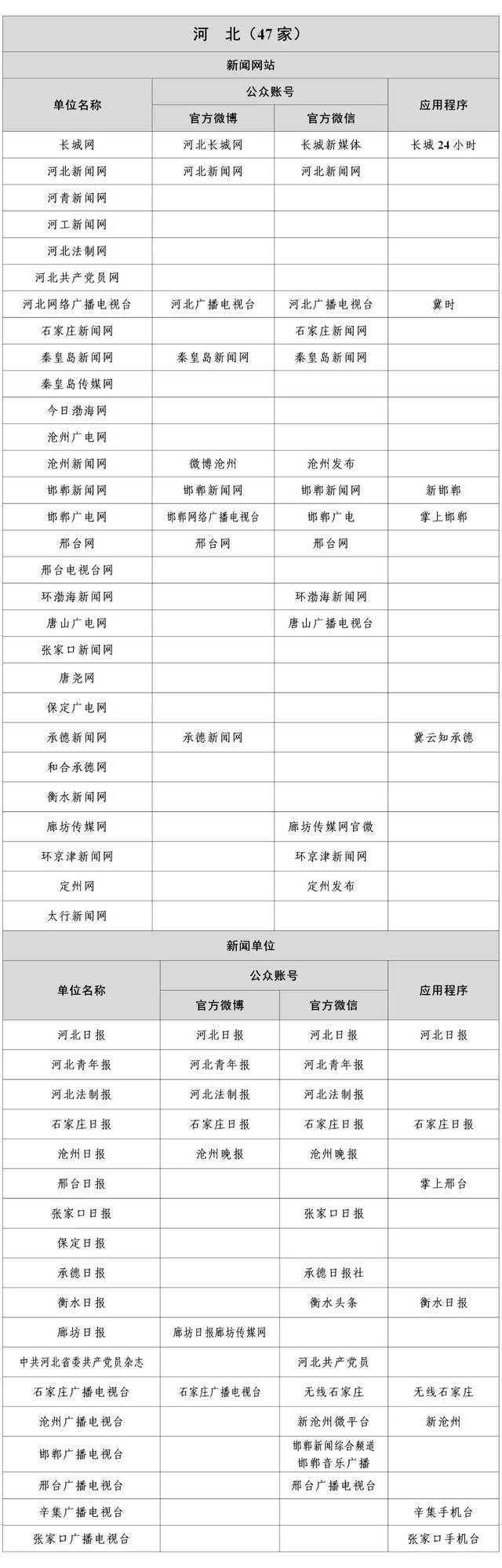 互聯(lián)網新聞服務社(互聯(lián)網新聞信息服務從業(yè)人員管理系統(tǒng))