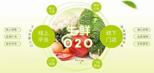 生鮮服務(wù)小程序開(kāi)發(fā)(生鮮服務(wù)小程序開(kāi)發(fā)流程圖)