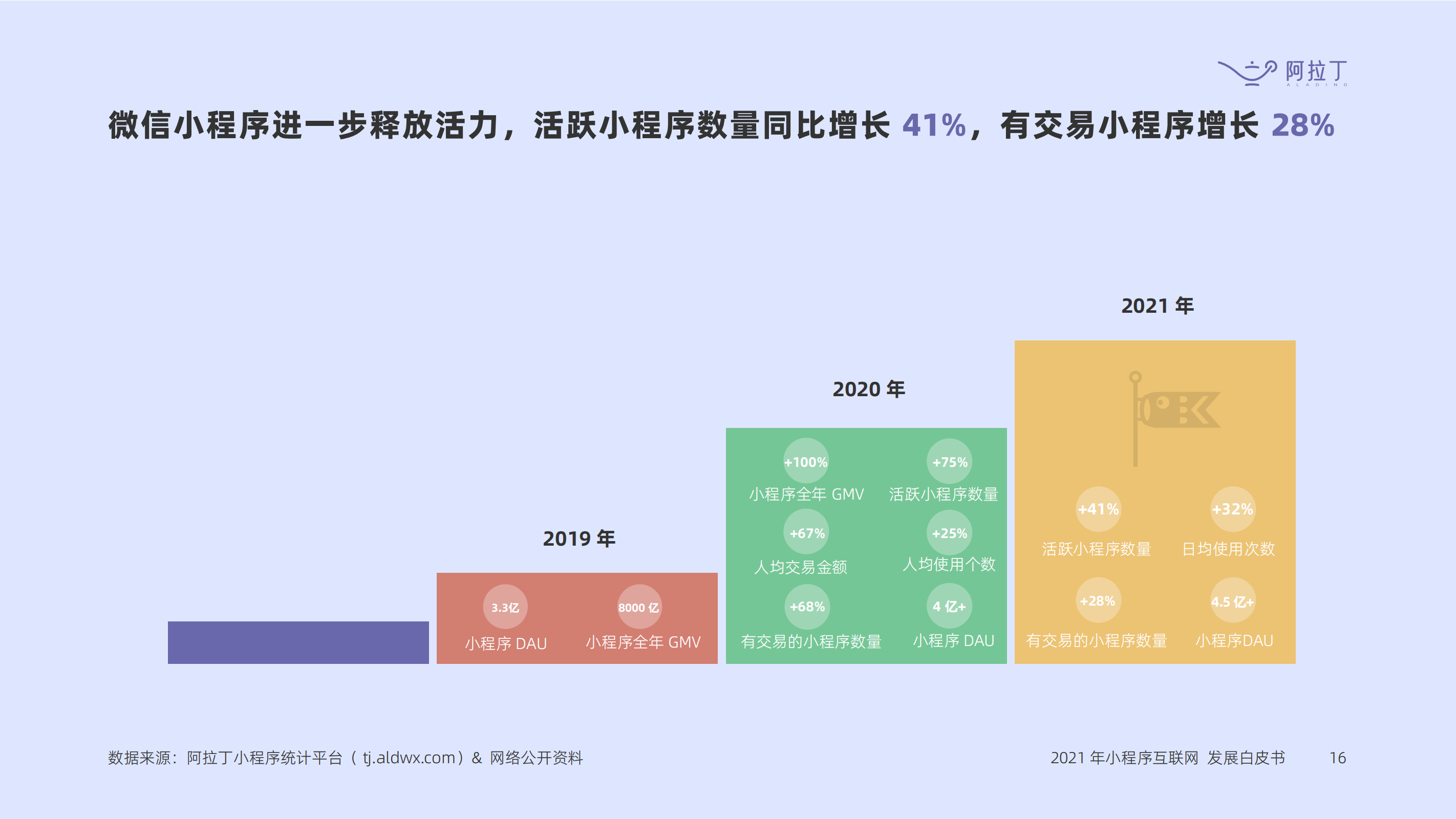 小程序開發屬于哪個學科(微信小程序開發是文科還是理科)