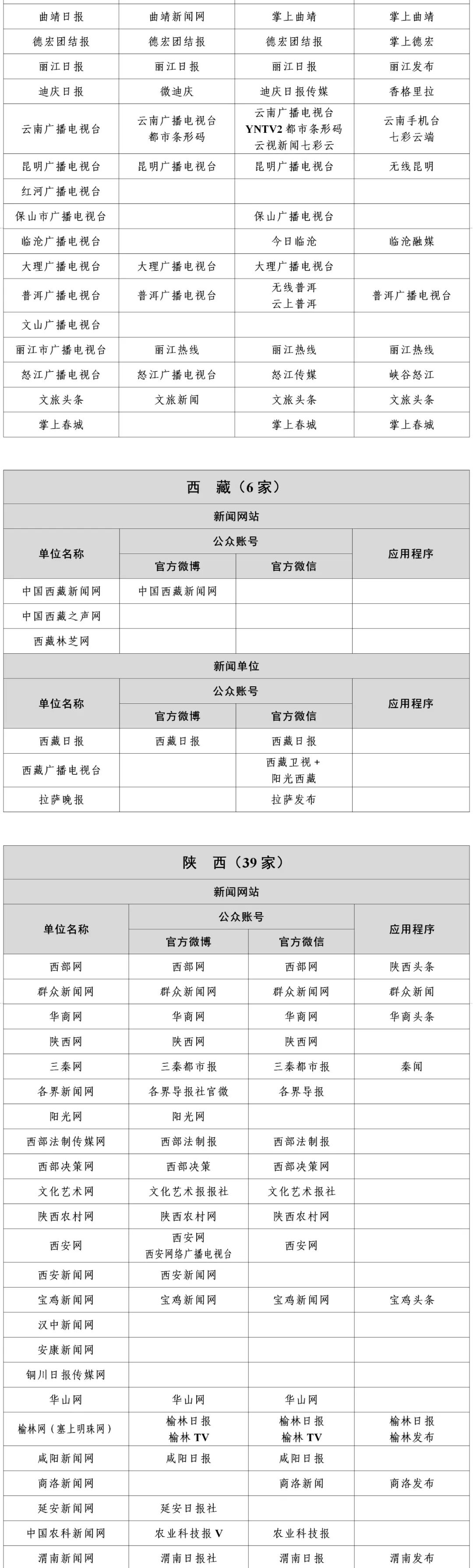 互聯(lián)網(wǎng)中的新聞單位(互聯(lián)網(wǎng)當(dāng)中的新聞媒介有哪些)