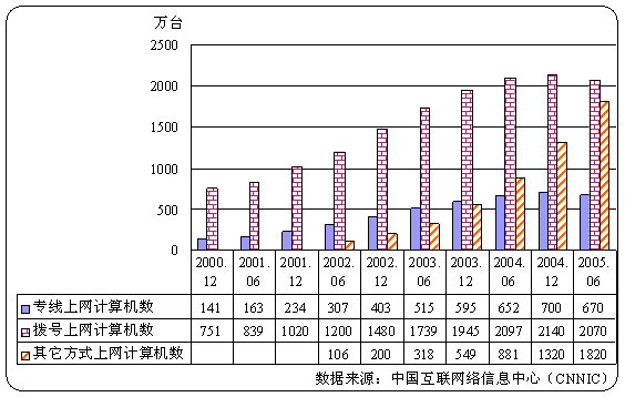 互聯(lián)網(wǎng)新聞產(chǎn)業(yè)發(fā)展現(xiàn)狀(新聞行業(yè)在互聯(lián)網(wǎng)時(shí)代的發(fā)展)