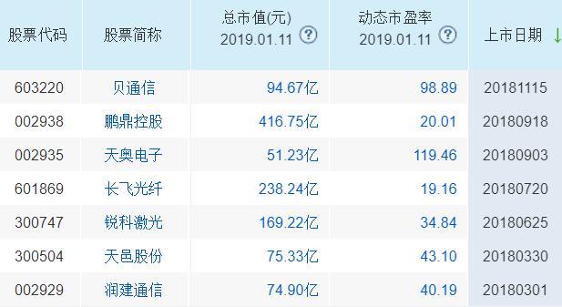 互聯(lián)網新股最新消息(互聯(lián)網概念股票龍頭股有哪些)