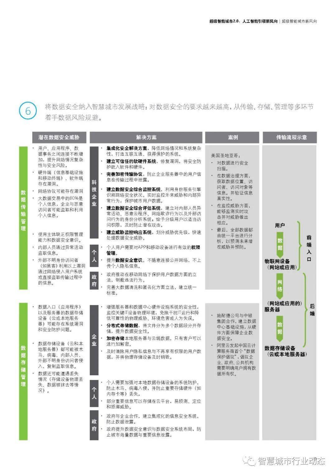 互聯(lián)網(wǎng)安全風(fēng)向指標(biāo)包括(互聯(lián)網(wǎng)狀況及安全方面分析報(bào)告總結(jié))