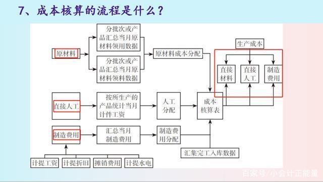 互聯網新聞會計核算(互聯網新聞會計核算工作內容)