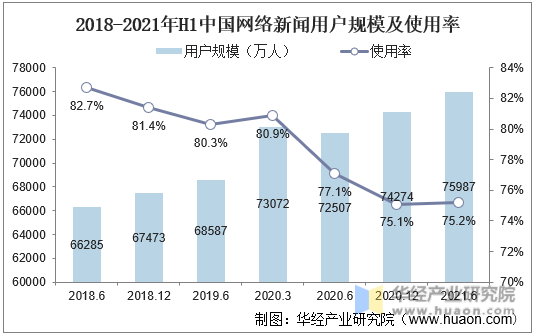 互聯(lián)網(wǎng)新聞有什么特征(互聯(lián)網(wǎng)新聞有什么特征和作用)