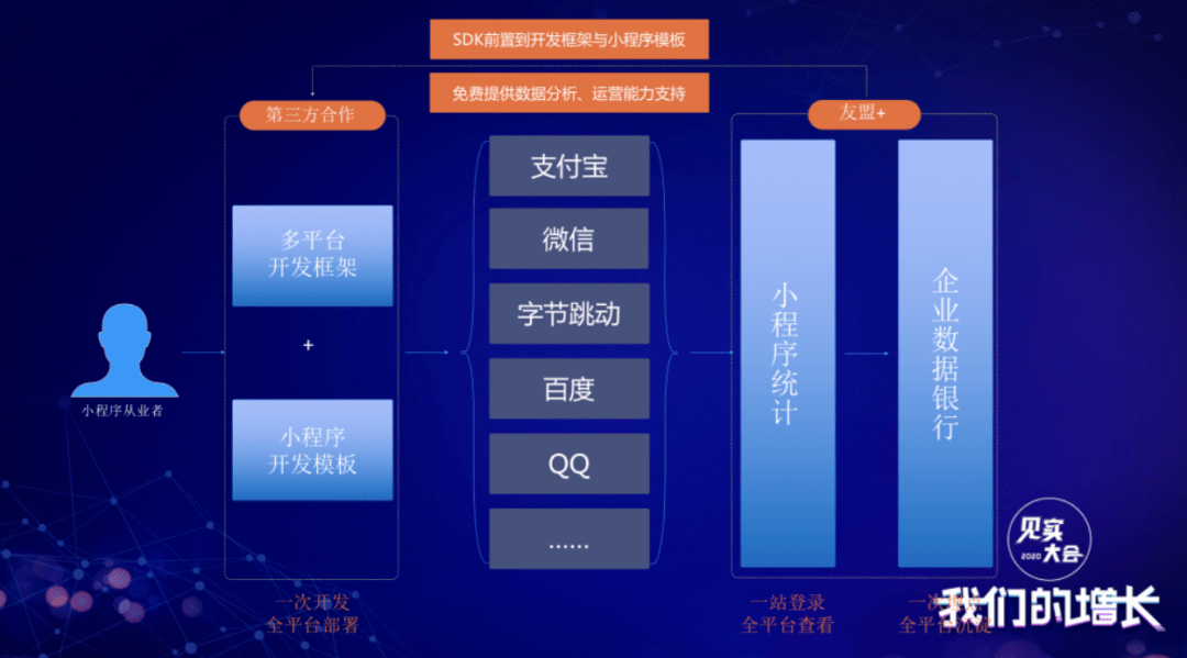 廣州多平臺小程序開發(廣州小程序開發公司招聘)
