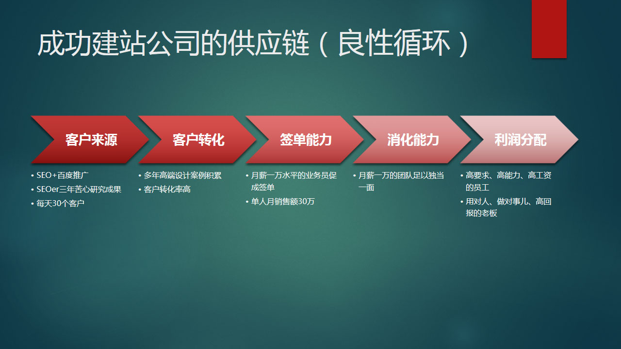 牡丹江網站建設公司(牡丹江網站建設公司電話)