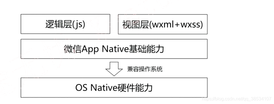 小程序開發(fā)框架選型技巧(小程序開發(fā)框架選型技巧是什么)