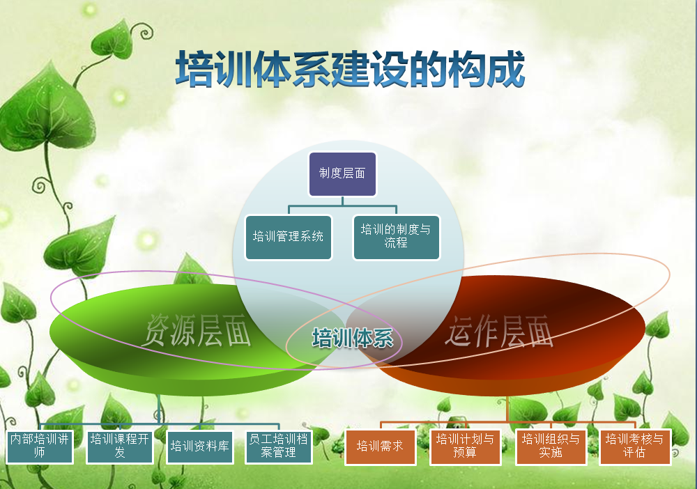 網(wǎng)站建設(shè)銷售培訓(xùn)(網(wǎng)站建設(shè)銷售培訓(xùn)心得體會(huì))