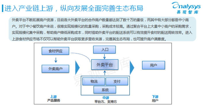 互聯(lián)網(wǎng)公司外賣(mài)報(bào)告新聞(互聯(lián)網(wǎng)外賣(mài)餐飲最新創(chuàng)新模式)