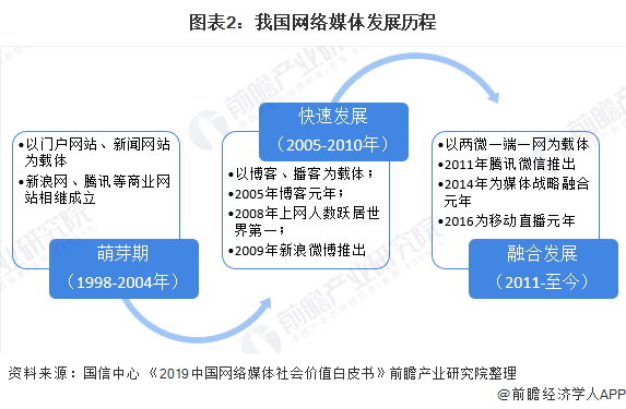 傳統互聯網的新聞媒體有(互聯網中新聞傳播的主要形式)