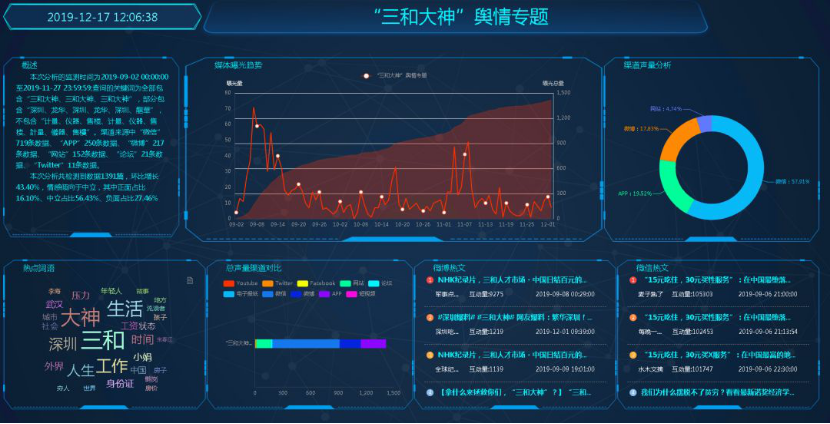 互聯(lián)網(wǎng)新聞資訊輿情分析(2019互聯(lián)網(wǎng)輿情研究報(bào)告)