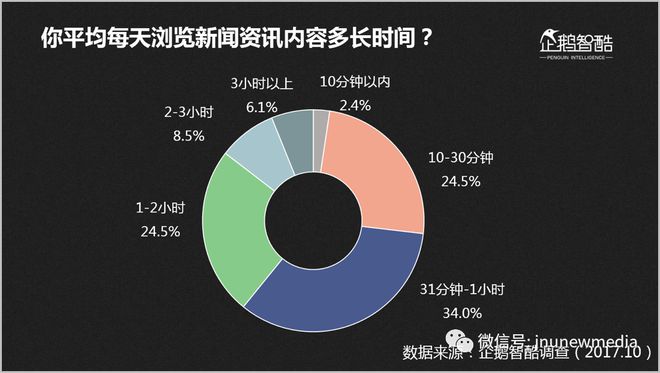 互聯網時代新聞業(互聯網時代新聞業務)