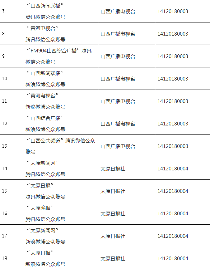 山西互聯(lián)網(wǎng)新聞服務(wù)許可(互聯(lián)網(wǎng)新聞信息服務(wù)許可證辦理)