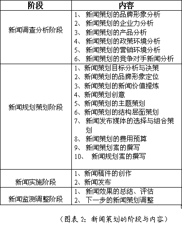 互聯(lián)網(wǎng)新聞節(jié)目策劃書范文(互聯(lián)網(wǎng)新聞節(jié)目策劃書范文大全)