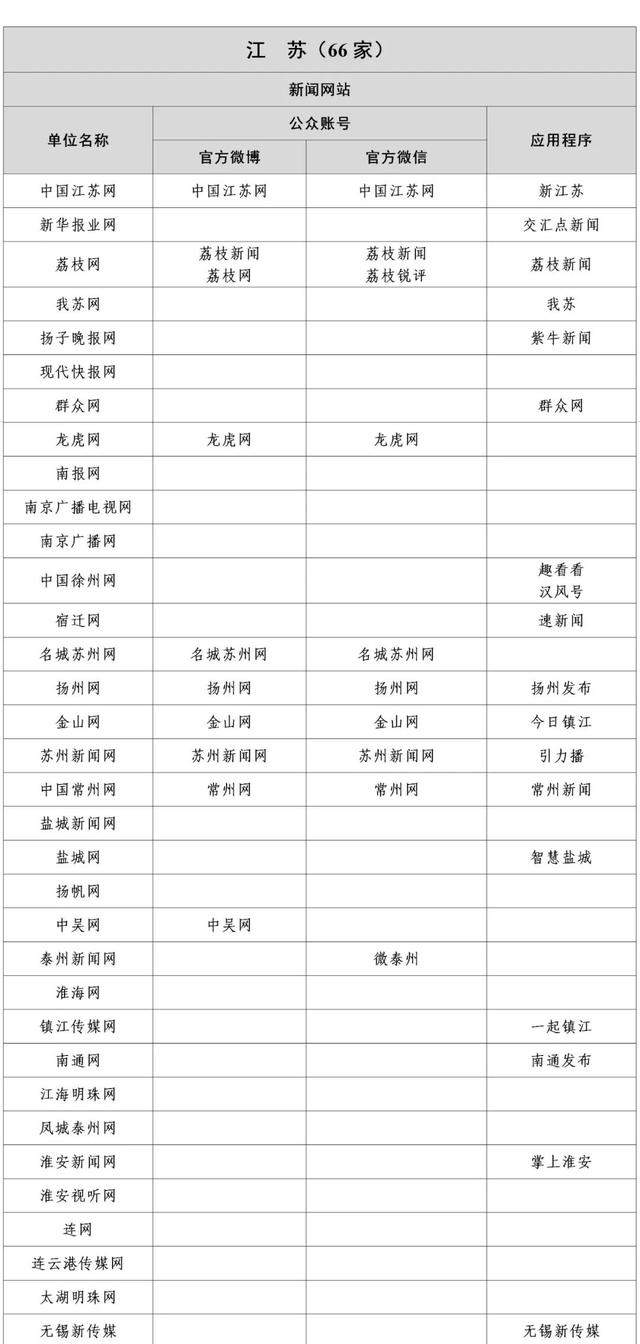 提供互聯網新聞信息直(提供互聯網新聞信息直播服務的是什么部門)