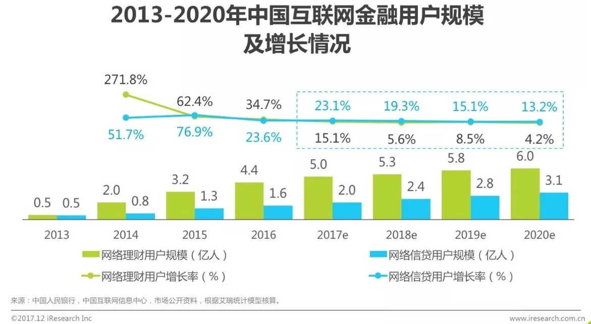 運用互聯網金融的新聞(運用互聯網金融的新聞案例)
