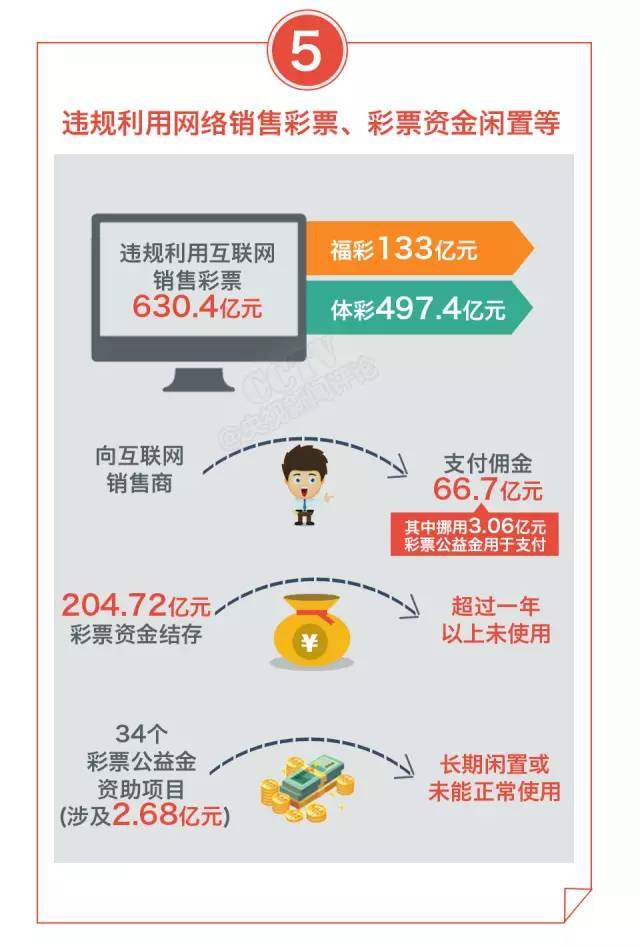 互聯網彩票政策最新聞事件(互聯網彩票恢復最新消息新聞)