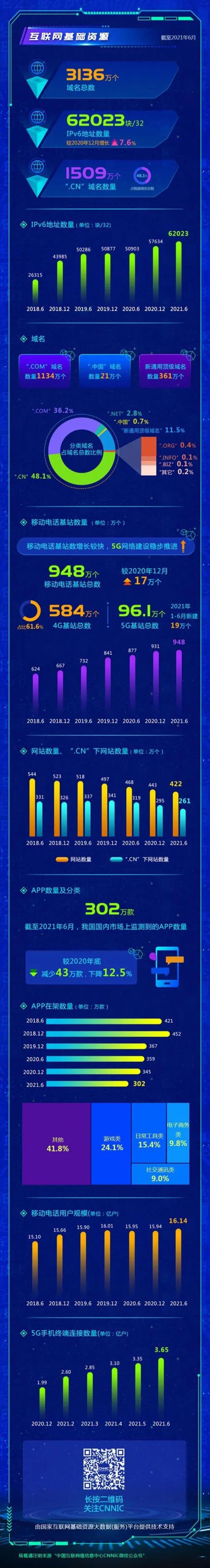 互聯(lián)網(wǎng)普及率最新消息(互聯(lián)網(wǎng)普及率已超過95%)